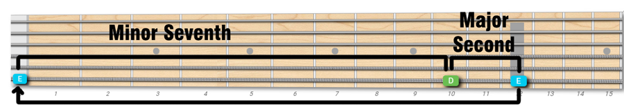 interval-inversion-learn-how-to-invert-intervals