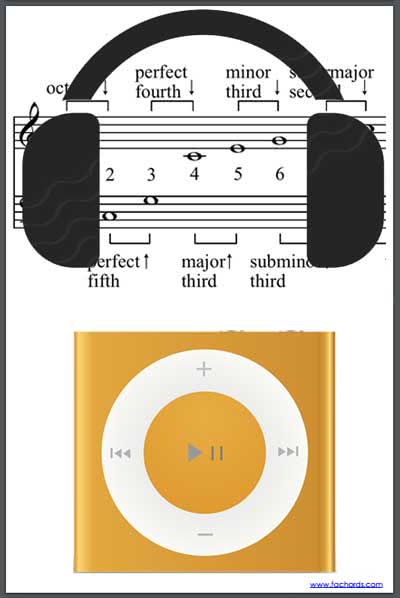 guitar interval ear training