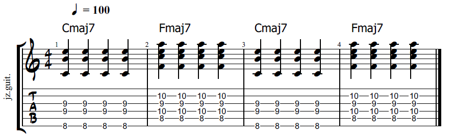 Cmaj7 Chord Progressions Guitar Outlet Website | www.congress ...