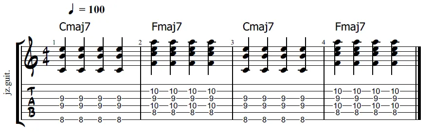 ii-V-I jazz progression guitar tab