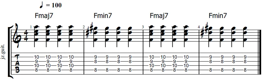 ii-V-I jazz progression guitar tab