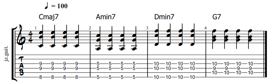 The Girl from Ipanema - Guitar Chords & Strumming Patterns