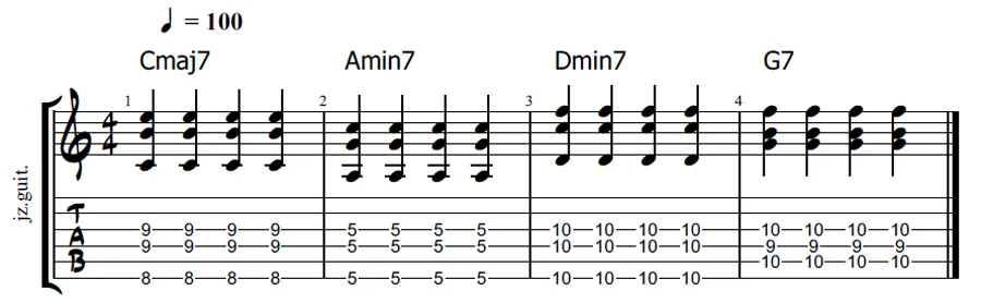 ii-V-I jazz progression guitar tab