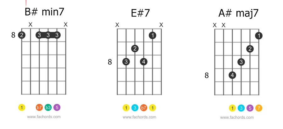 jazz chord progression in the key of A sharp