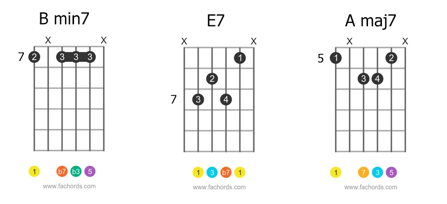 jazz chord progression in the key of A
