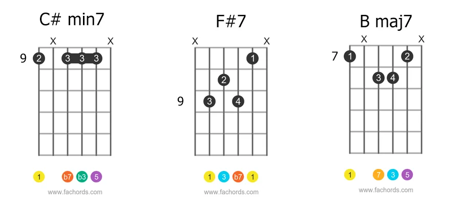 jazz chord progression in the key of B