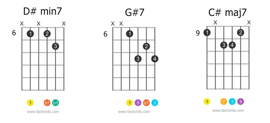 jazz chord progression in the key of C sharp