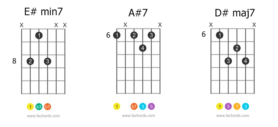 jazz chord progression in the key of D sharp