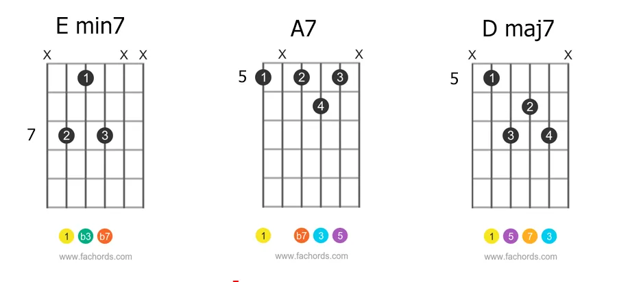 jazz chord progression in the key of D