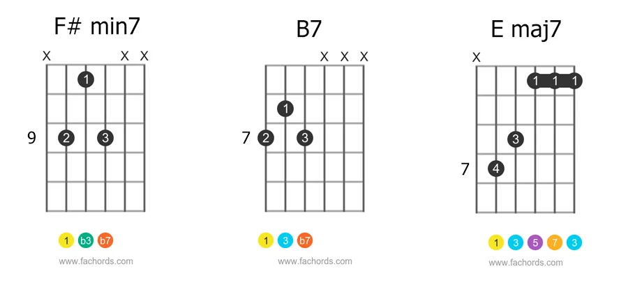 jazz chord progression in the key of E