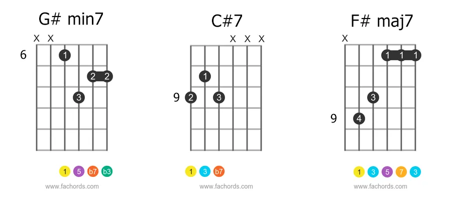 jazz chord progression in the key of F#