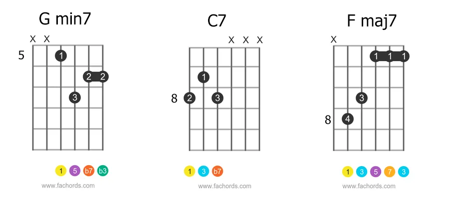 jazz chord progression in the key F