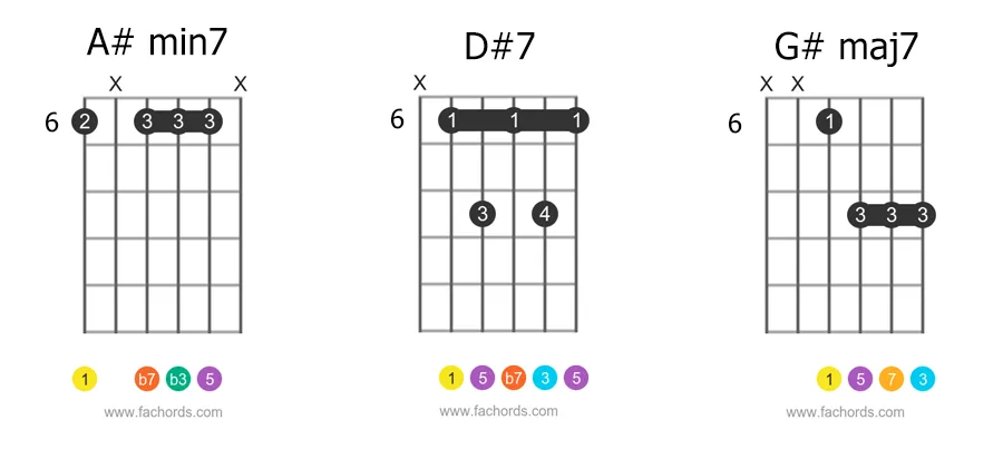 jazz chord progression in the key of G sharp