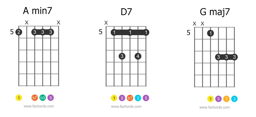 jazz chord progression in the key of G