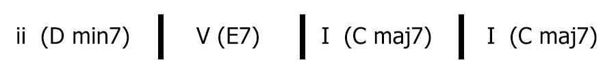 jazz chord progression ii-V-I