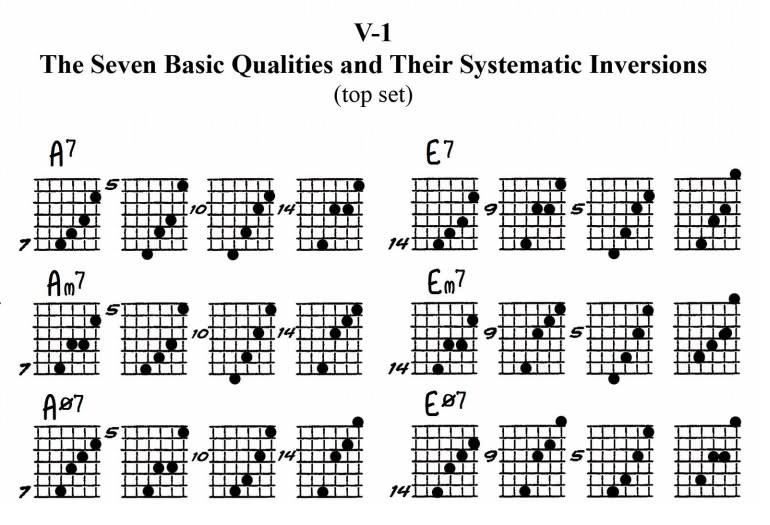 Ted Greene V Shape system