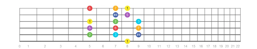 lydian scale fretboard diagram starting with pikie