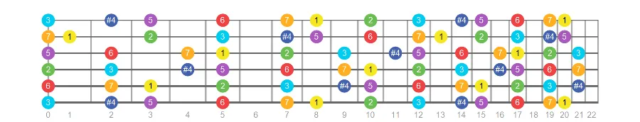 lydian scale full fretboard maps