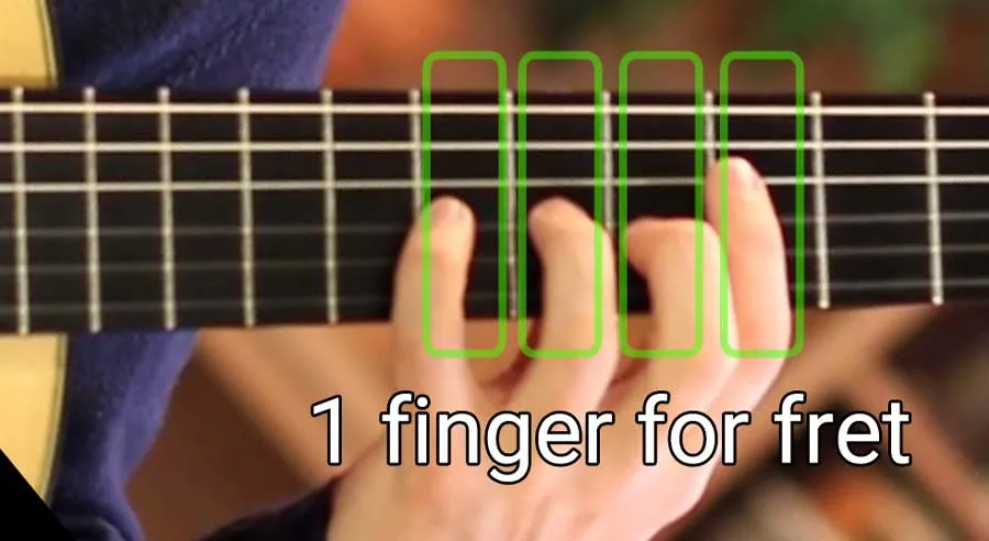 guitar fingerings