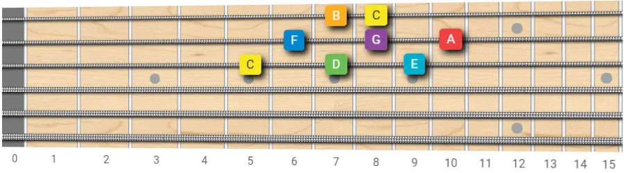 C major scale guitar pattern 11
