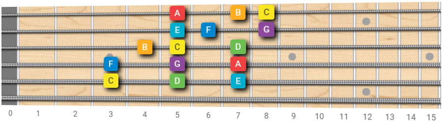 C Major scale 2 octaves (left hand)