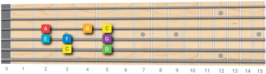 C major scale guitar pattern 4