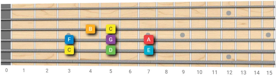 C major scale guitar pattern 5