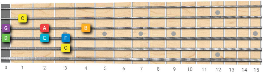 How To Play the C Major Scale on Guitar