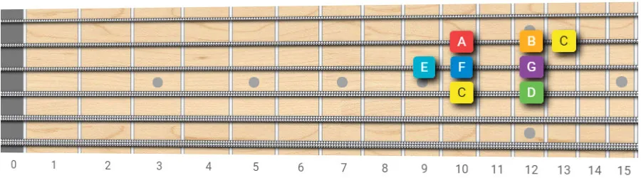 C major scale guitar pattern 7