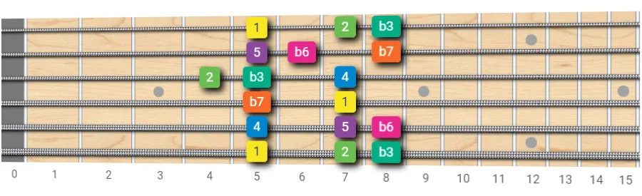 minor scale with root on 6th string