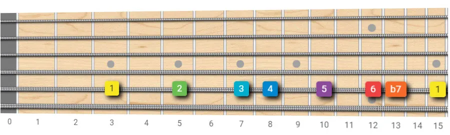 mixolydian scale