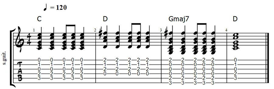 Am F C G sad chord progression