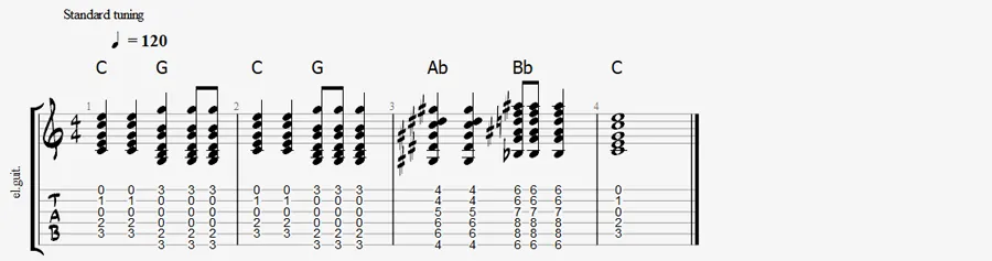 Modal Interchanges bVI and bVII borrowed from the parallel minor key