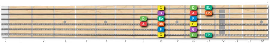 C Dorian mode on guitar