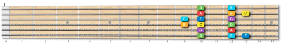 Dorian mode on guitar