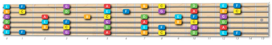 Major scale