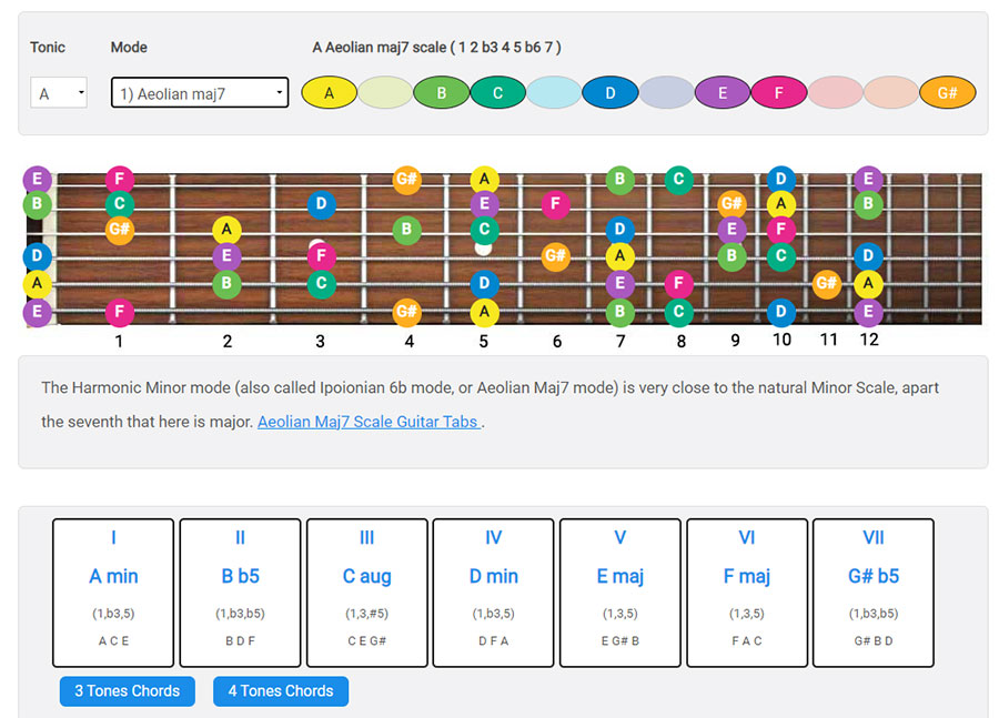 Chords Modal Scale