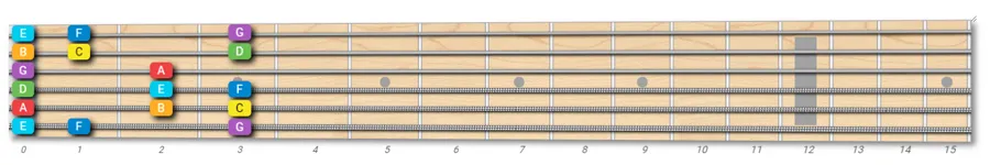 Phrygian mode on guitar