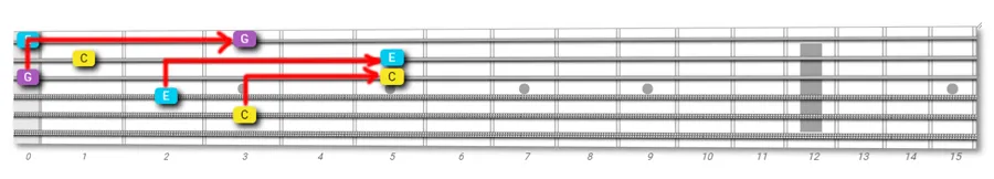 guitar fretboard exploration