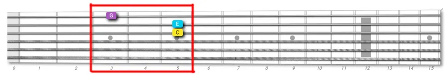 guitar fretboard exploration