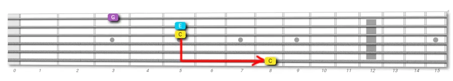guitar fretboard exploration