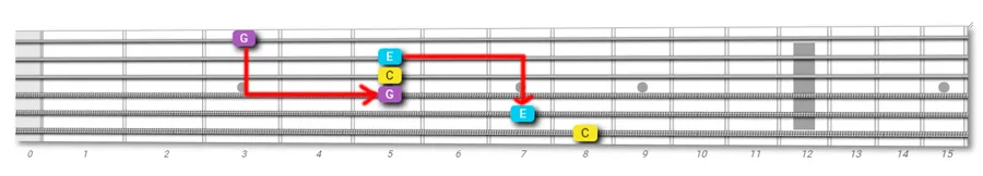 guitar fretboard exploration
