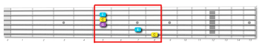 guitar fretboard exploration