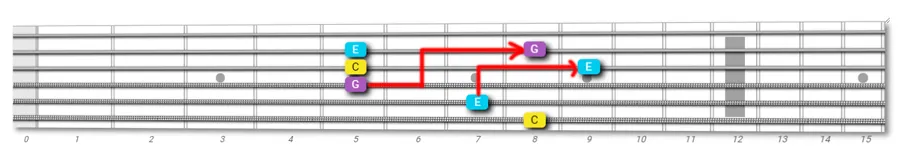guitar fretboard exploration