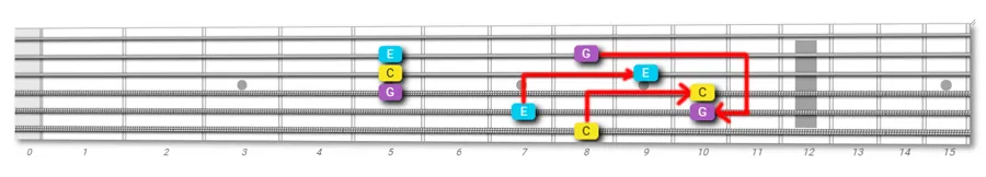 guitar fretboard exploration