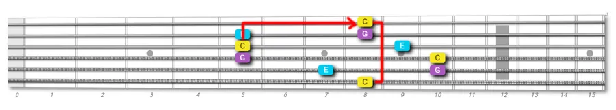 guitar fretboard exploration