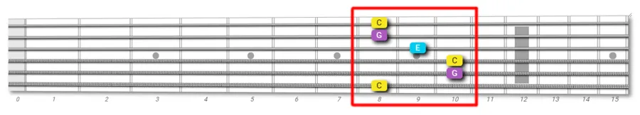 guitar fretboard exploration