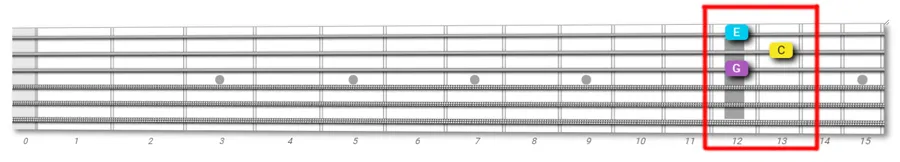 guitar fretboard exploration