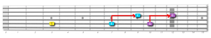 guitar fretboard exploration