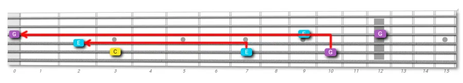 guitar fretboard exploration